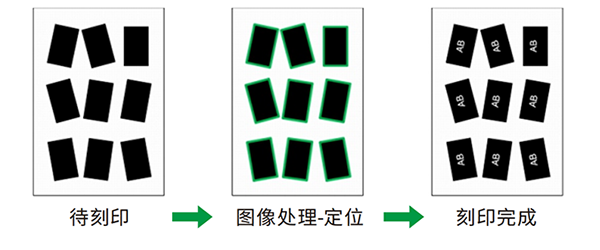 MS-700 - 高精度AOI,支持芯片位置自动矫正