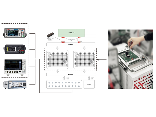 Post-Silicon Validation