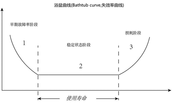 光模块测试解决方案