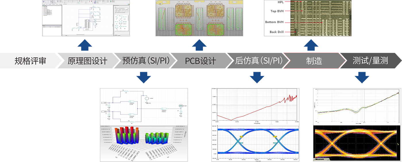 昂科-LUKEN DSA解决方案