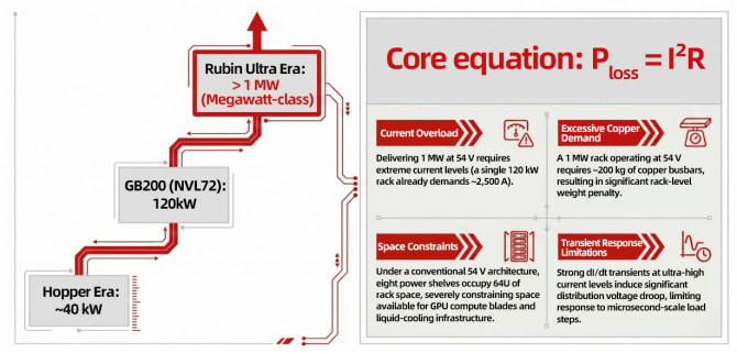 800V HVDC and the Power Scaling Limits of AI Infrastructure