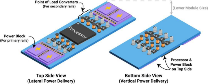 800V HVDC and the Power Scaling Limits of AI Infrastructure