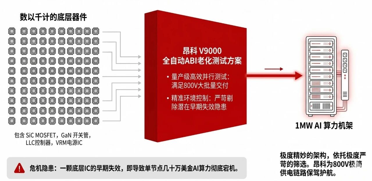 AI供电革命拐点：垂直供电(VPD)如何打破物理极限？