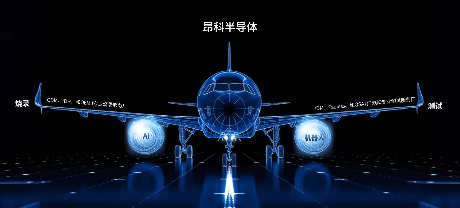 一云双翼双引擎